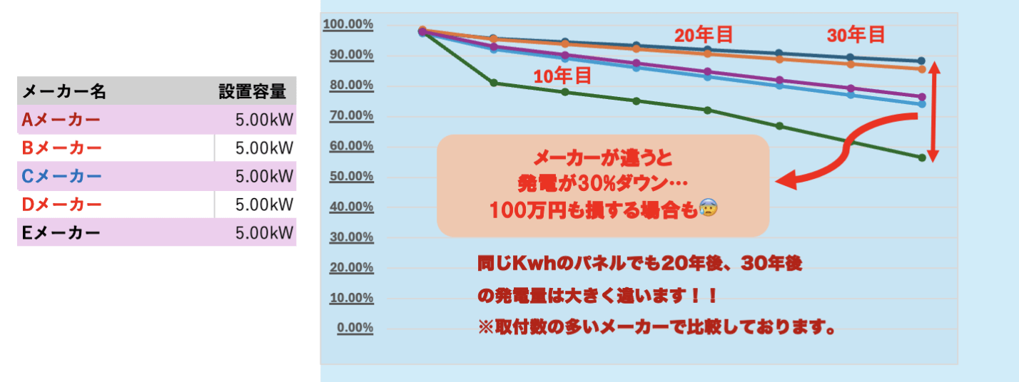 メーカー別性能比較