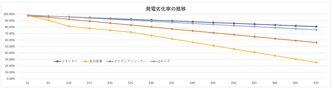 発電シュミレーション図1