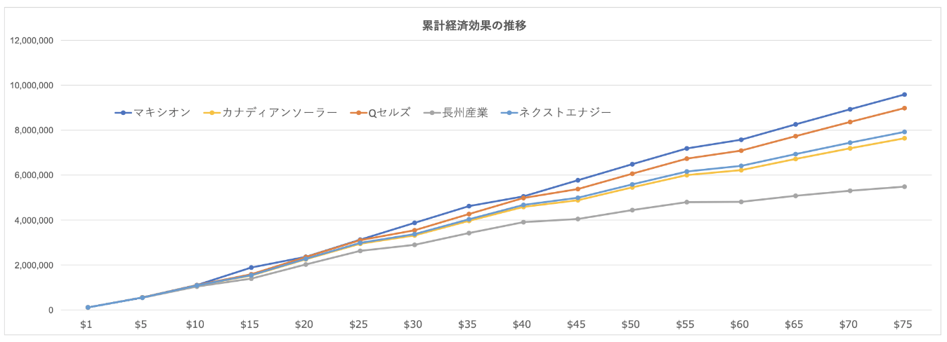 発電シュミレーション図3