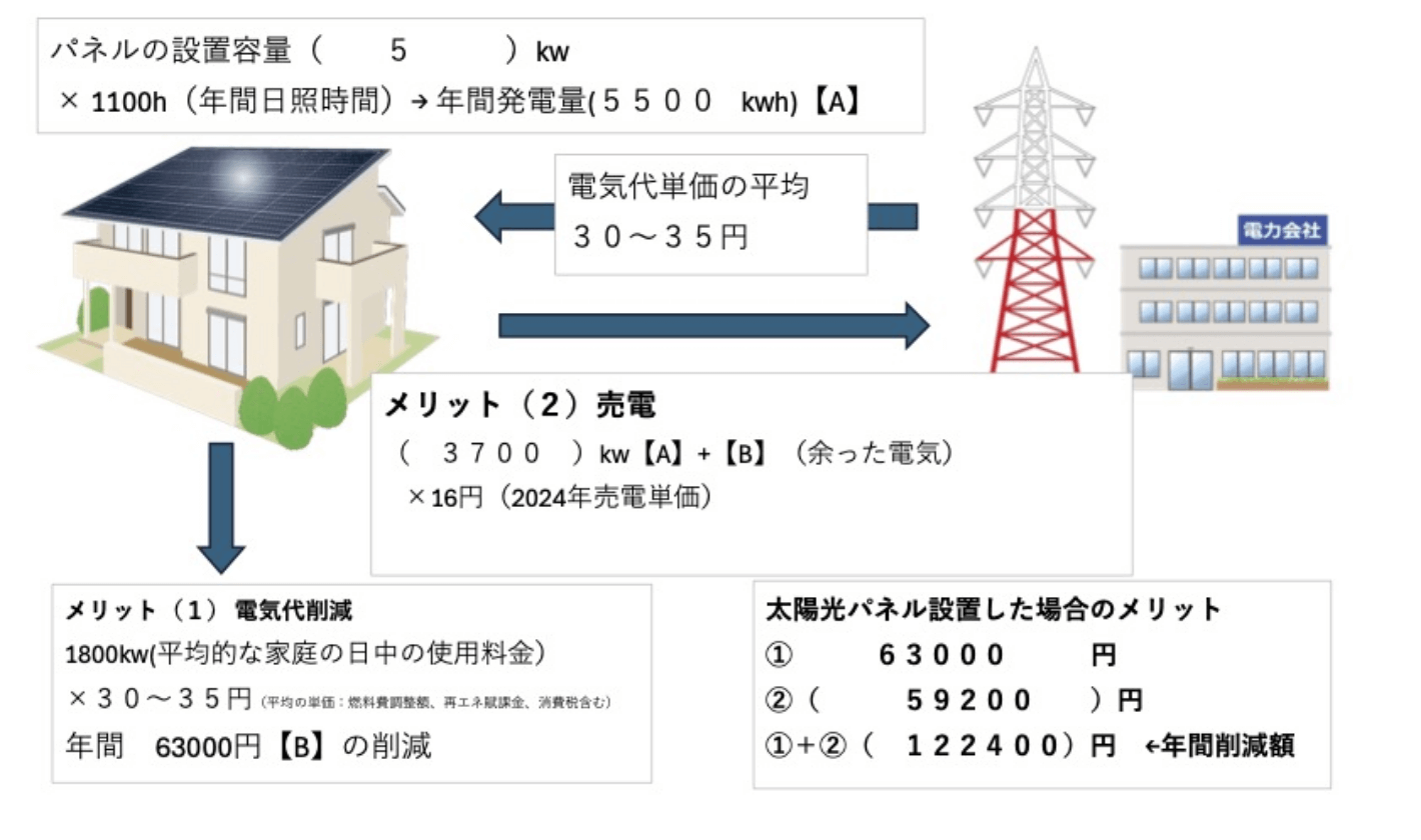 太陽光計算シミュレーション